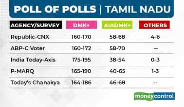 poll of polls tamilnadu