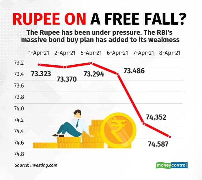 rupee-chart
