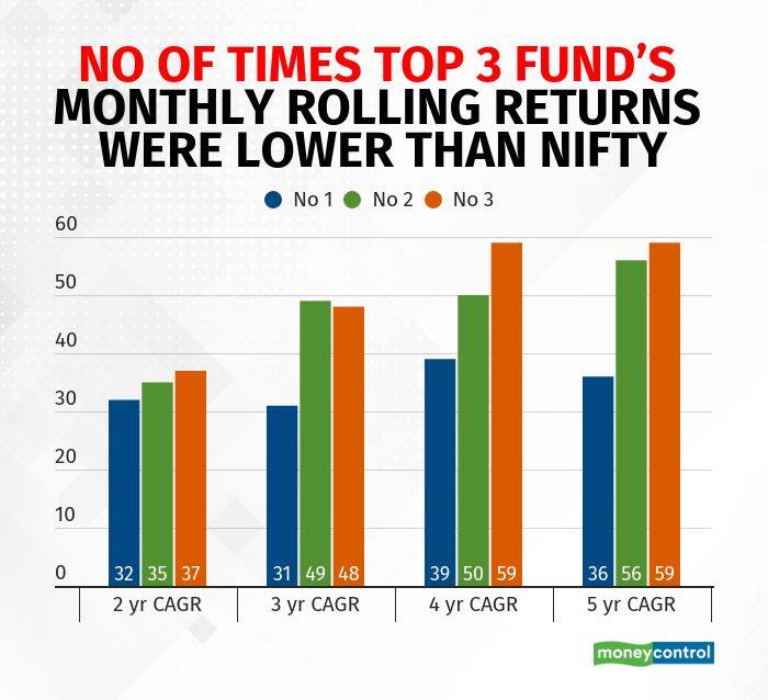 top-3-funds3 R