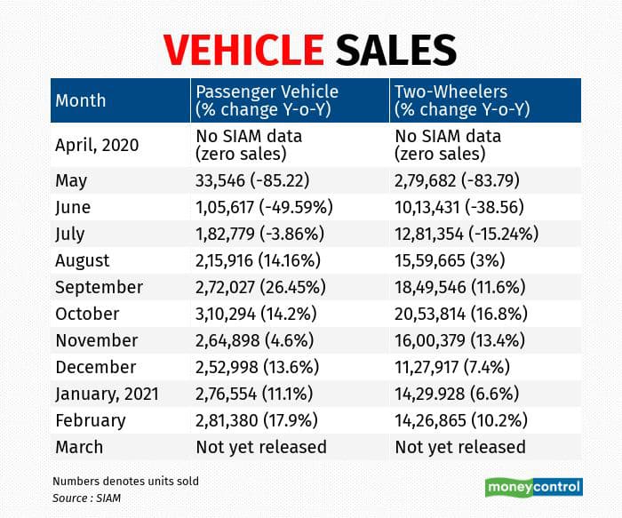 vehical sales