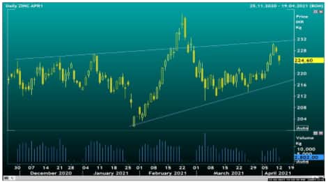 Geojit Financial Services