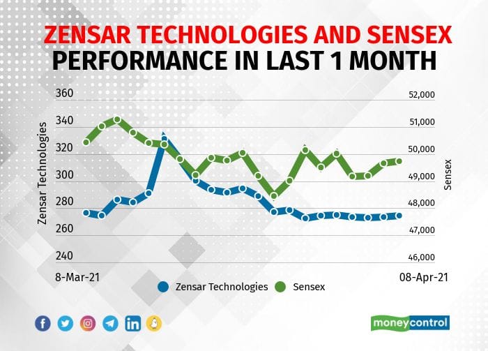 Srei share deals price