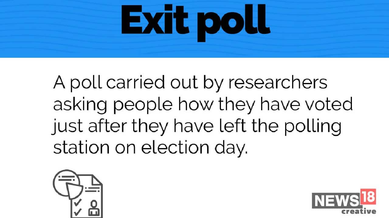 Exit poll | A poll carried out by researchers asking people how they have voted just after they have left the polling station on election day. (Image: News18 Creative)