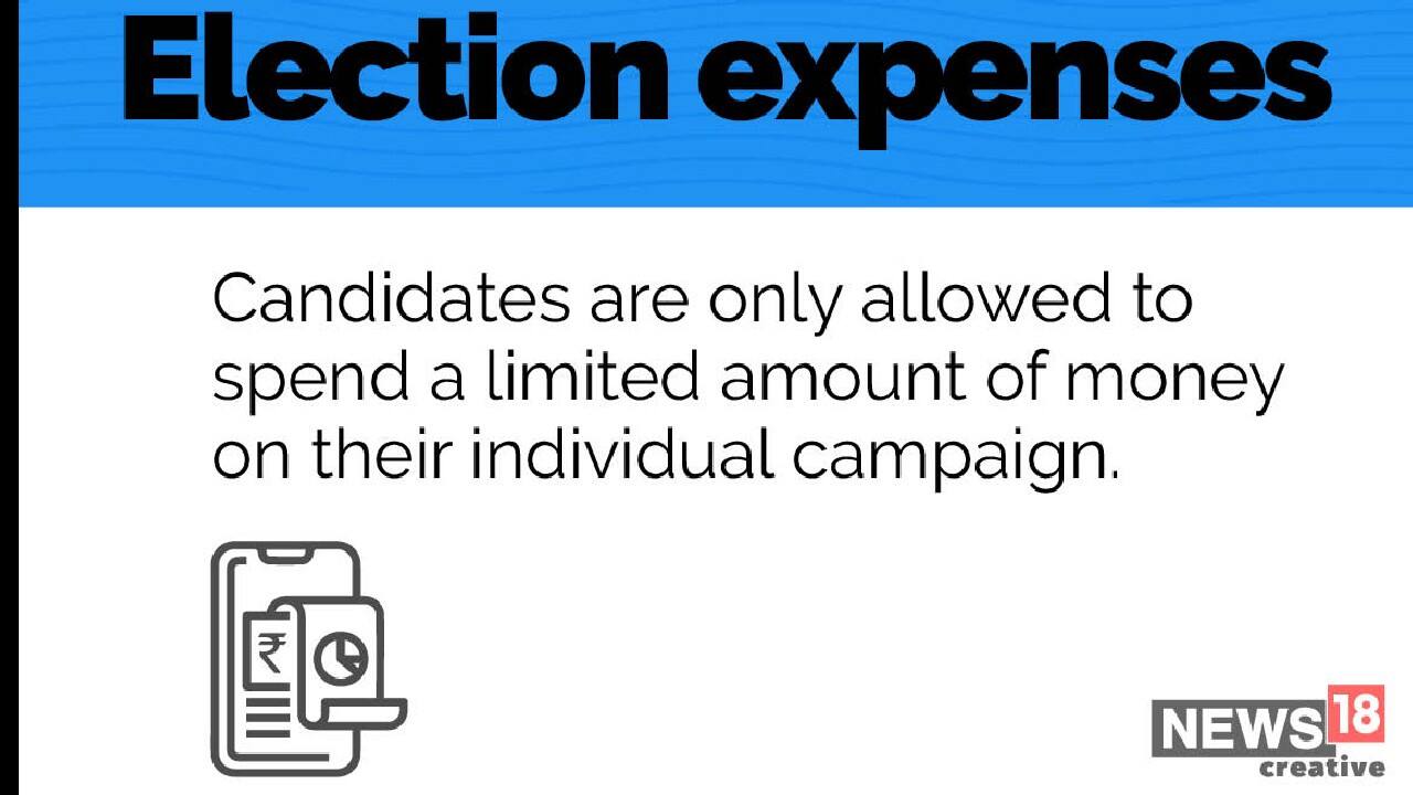 Election expenses | Candidates are only allowed to spend a limited amount of money on their individual campaign. (Image: News18 Creative)