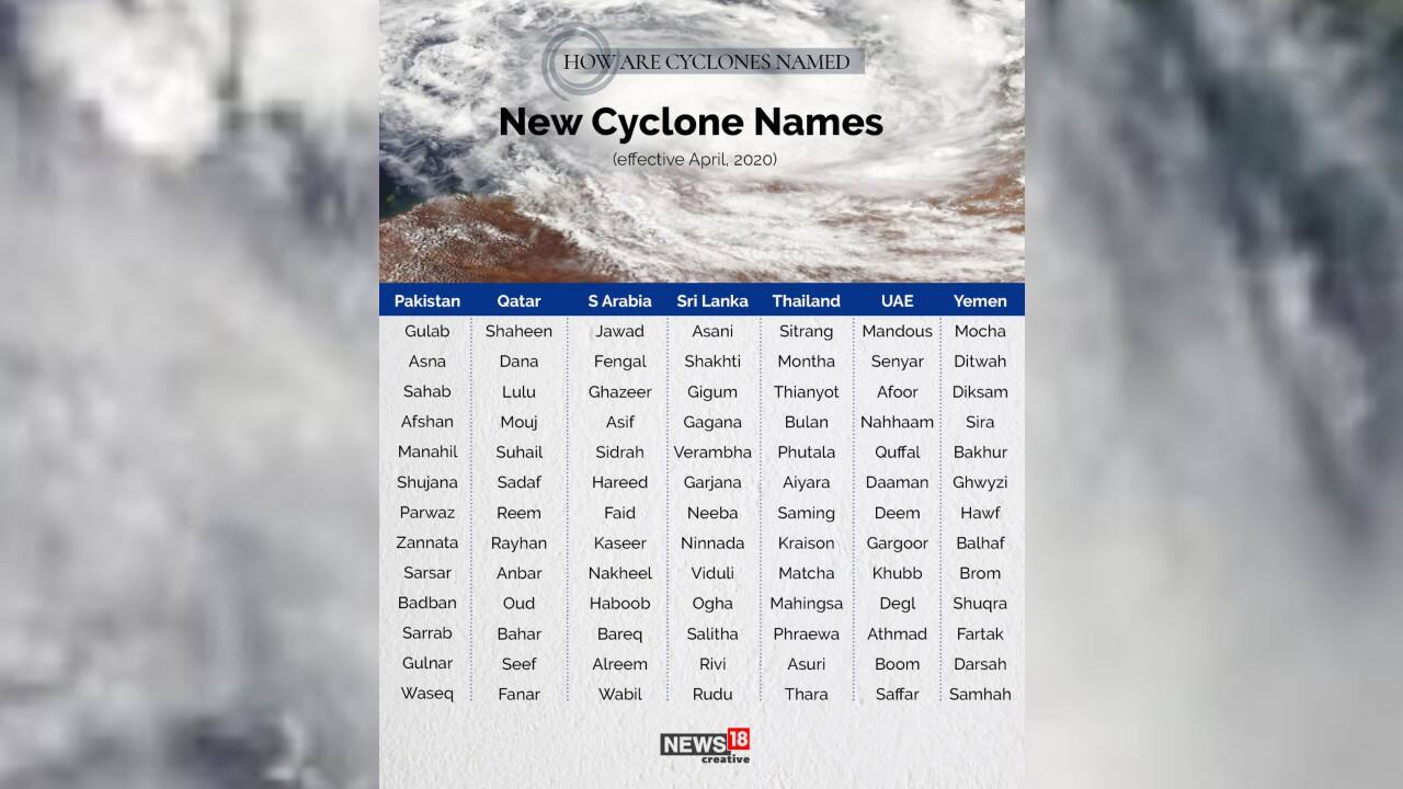 A look at some new cyclone names. (Image: News18 Creative)