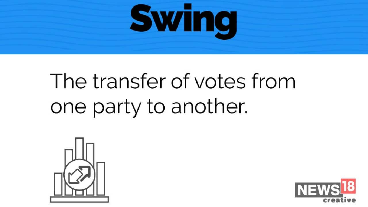 Swing | The transfer of votes from one party to another. (Image: News18 Creative)
