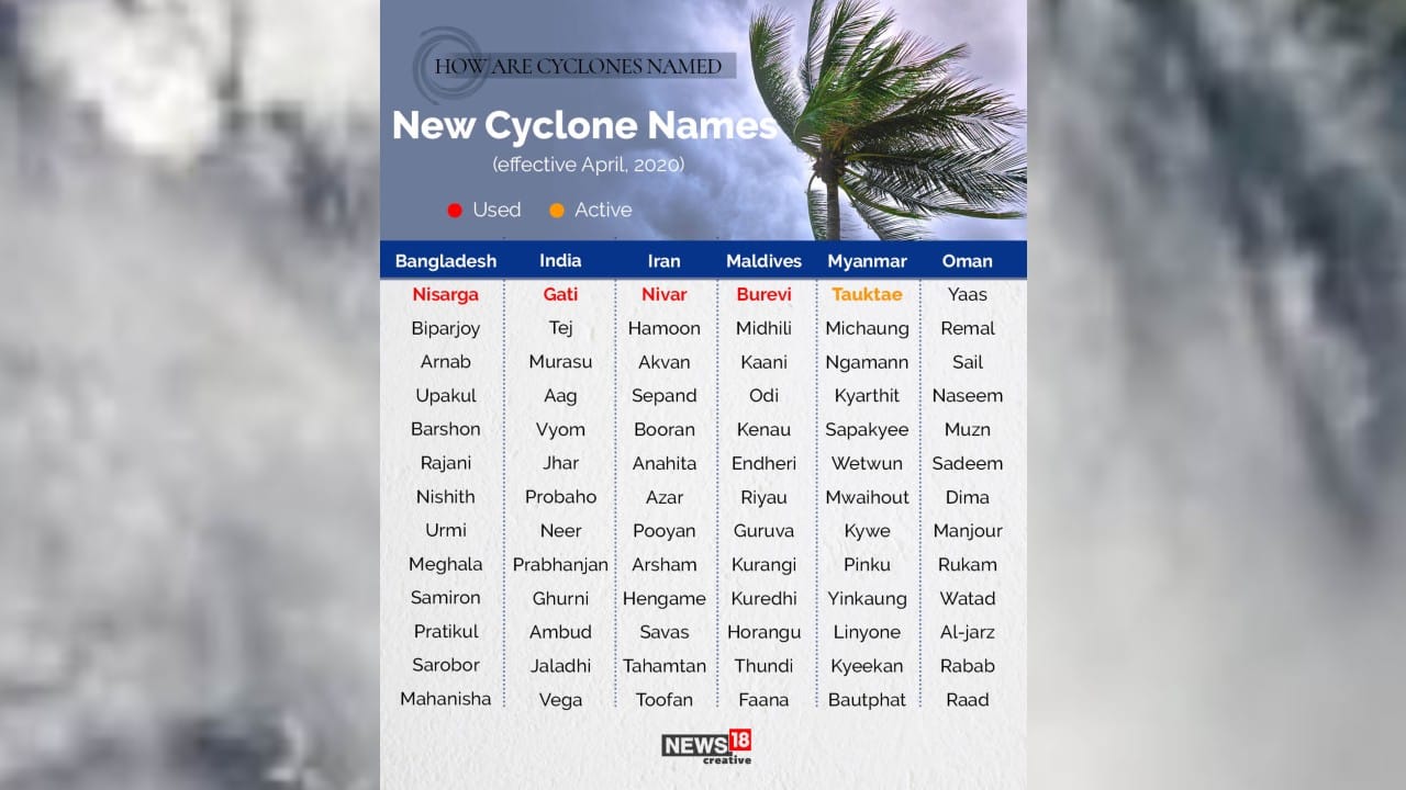 Cyclone Tauktae A look at the process behind naming cyclones