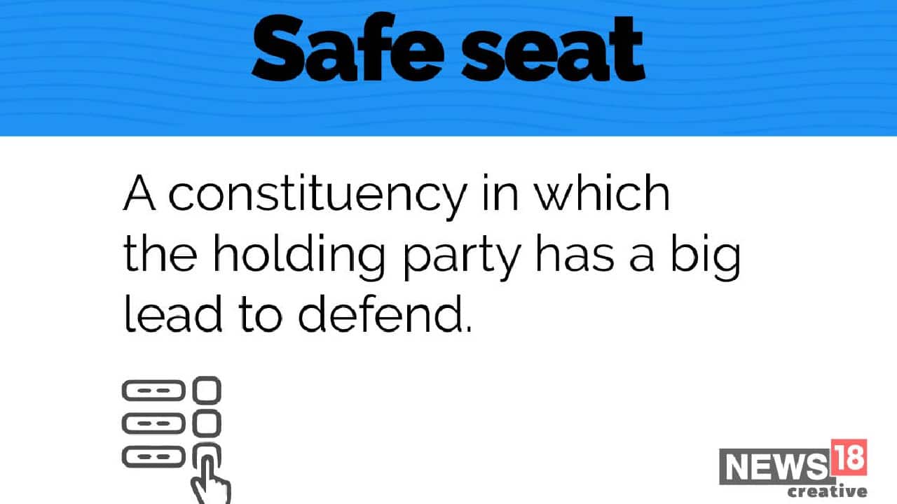 Safe seat | A constituency in which the holding party has a big lead to defend. (Image: News18 Creative)