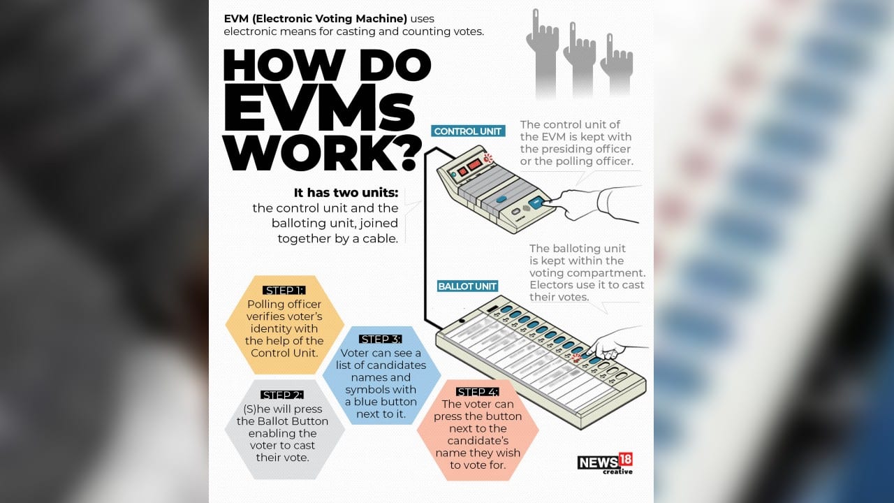 Assembly Election 2021 How EVMs are used to cast vote