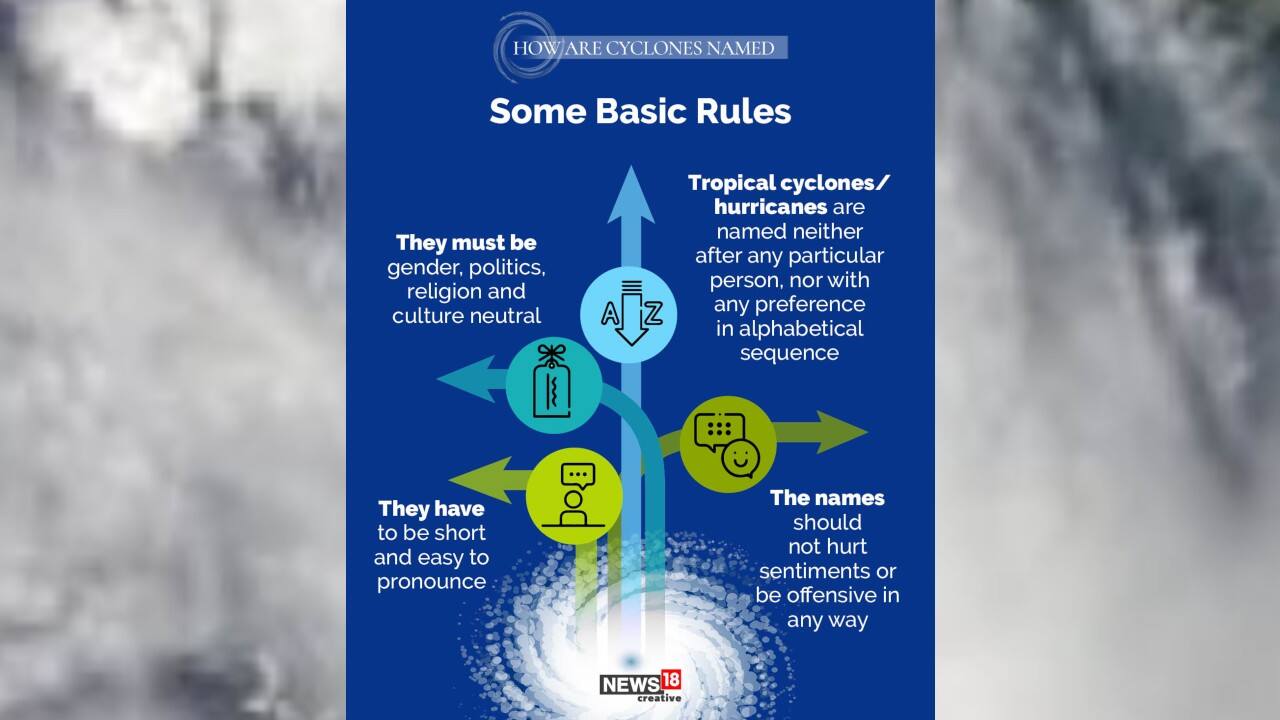 Tropical cyclones/hurricanes are named neither after any particular person, nor with any preference in alphabetical sequence. (Image: News18 Creative)