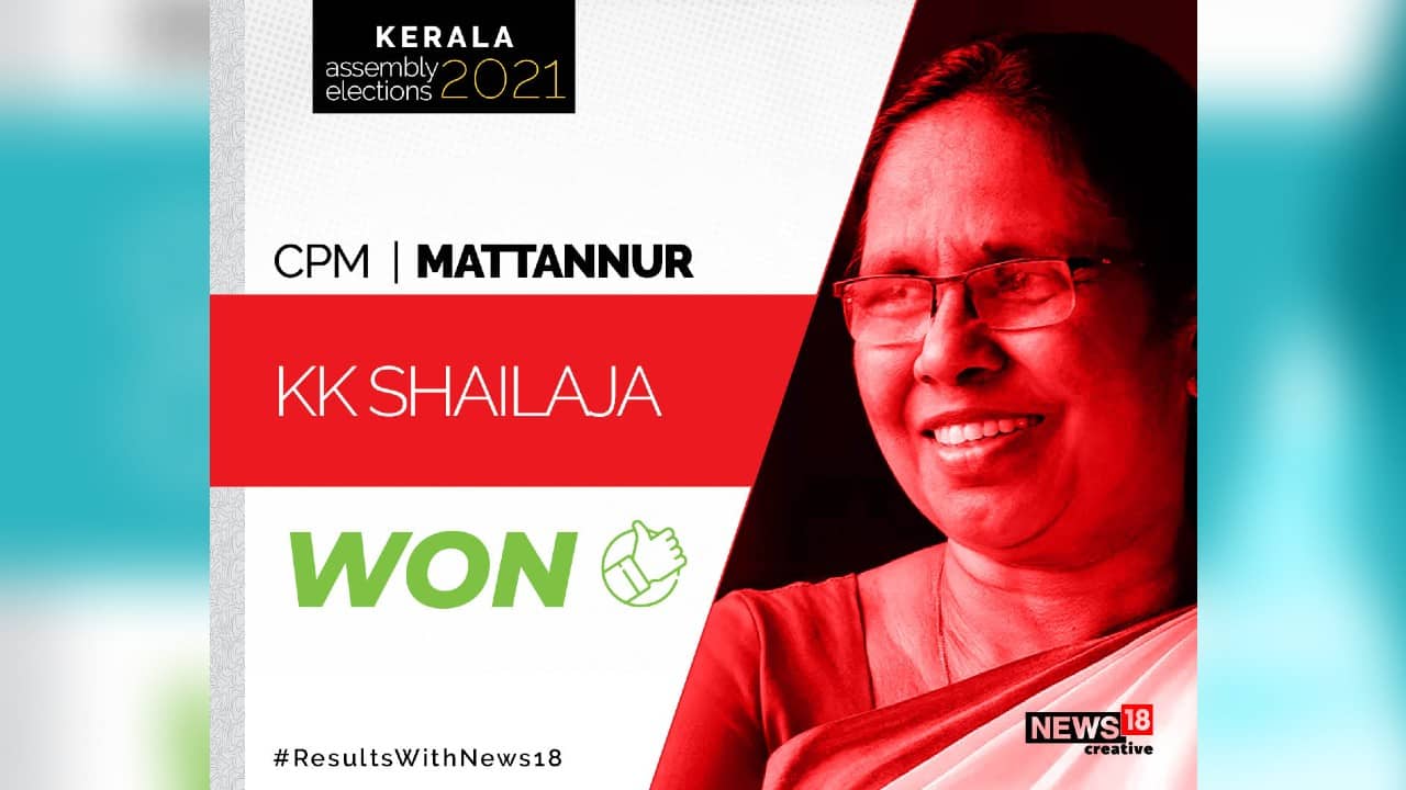 Constituency: Mattannur | CPM candidate KK Shailaja defeated BJP’s Biju Elekkuzhi. (Image: News18 Creative) Constituency: Mattannur | CPM candidate KK Shailaja defeated BJP’s Biju Elekkuzhi. (Image: News18 Creative)