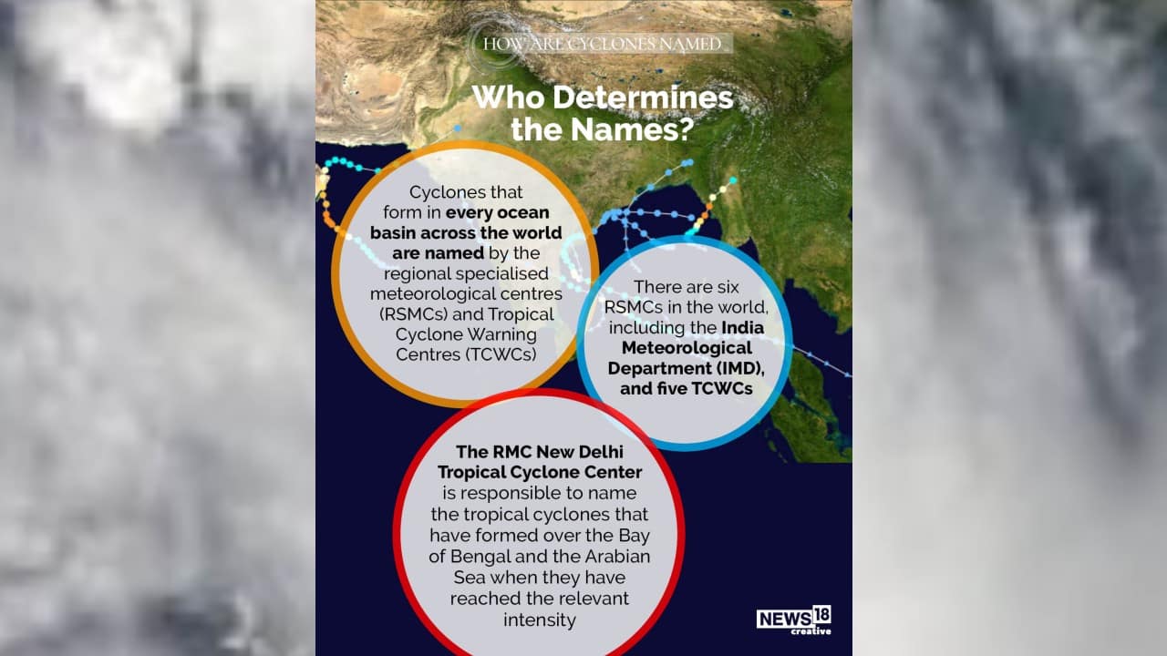Cyclones that form in every ocean basin across the world are named by the Regional Specialized Meteorological Centres (RSMCs) and Tropical Cyclone Warning Centres (TCWCs). (Image: News18 Creative)