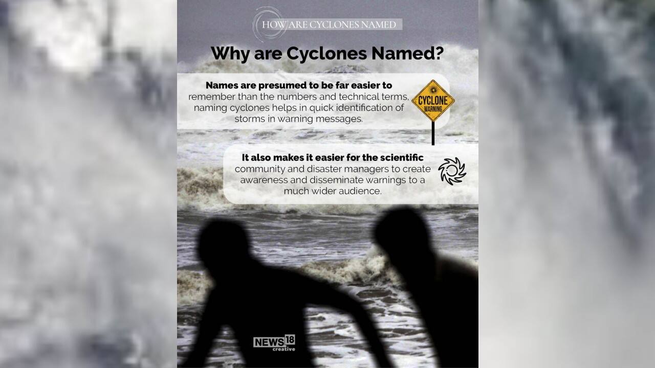 Names are presumed to be far easier to remember than the numbers and technical terms, naming cyclones helps in quick identification of storms in warning messages. (Image: News18 Creative)
