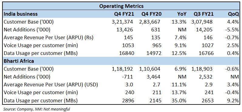 Airtel - 2