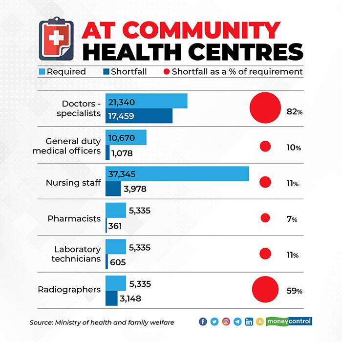 At-community-Health-Centres