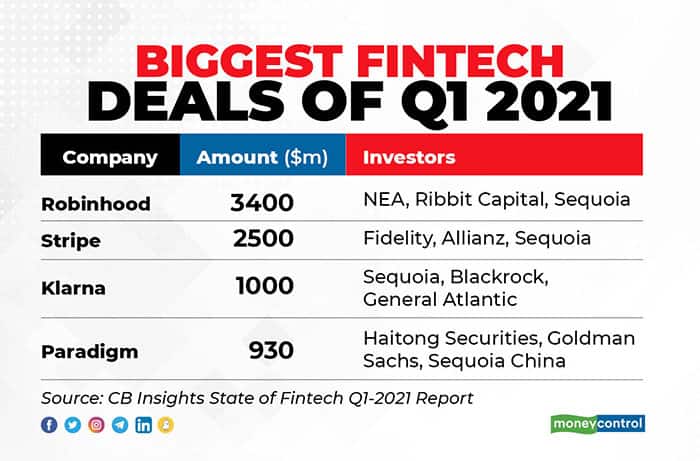 Biggest-fintech-deals-of-Q1-2021