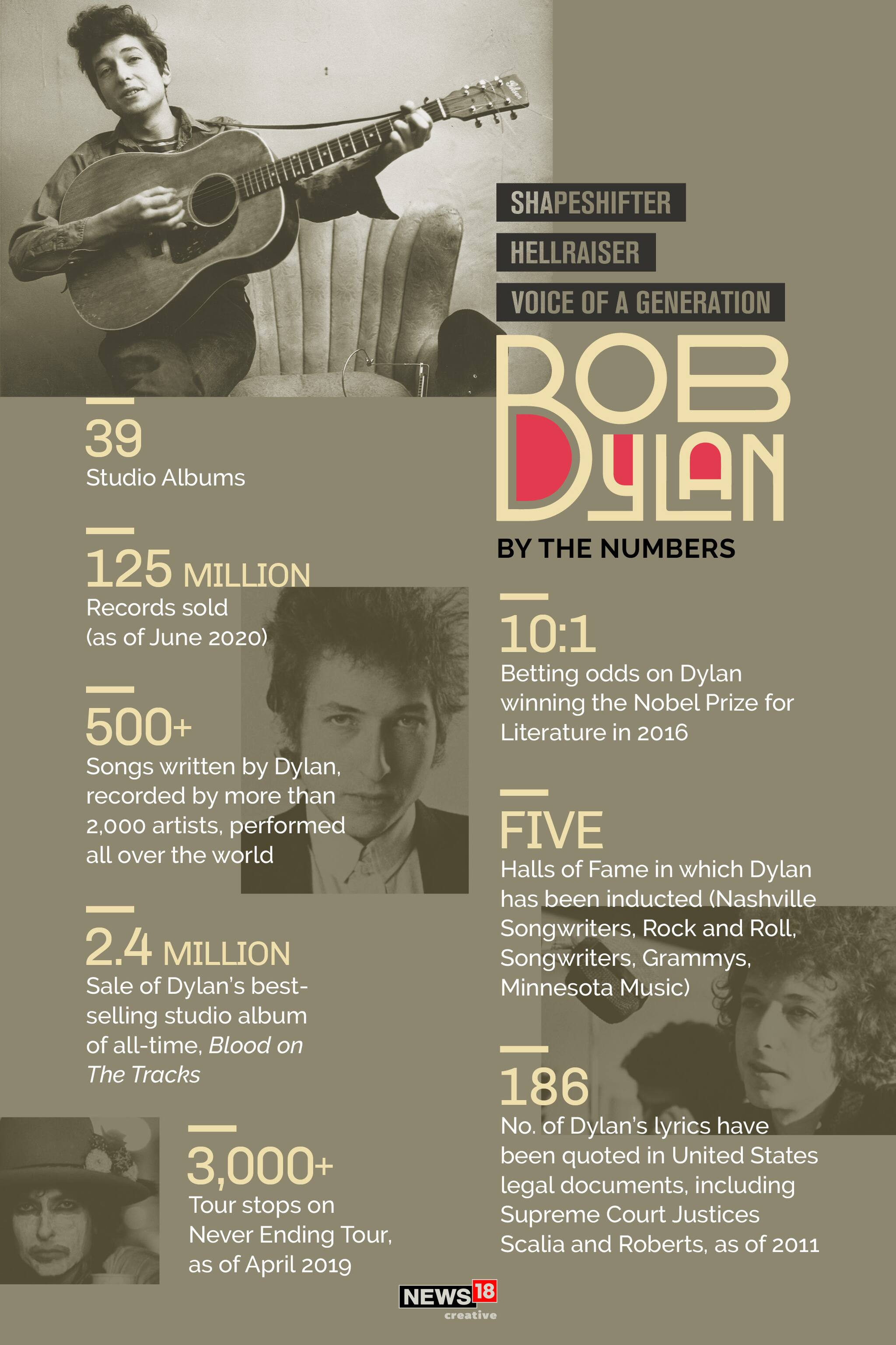 Bob Dylan Turns 80: From Breaking Into The Music Scene To Winning The ...