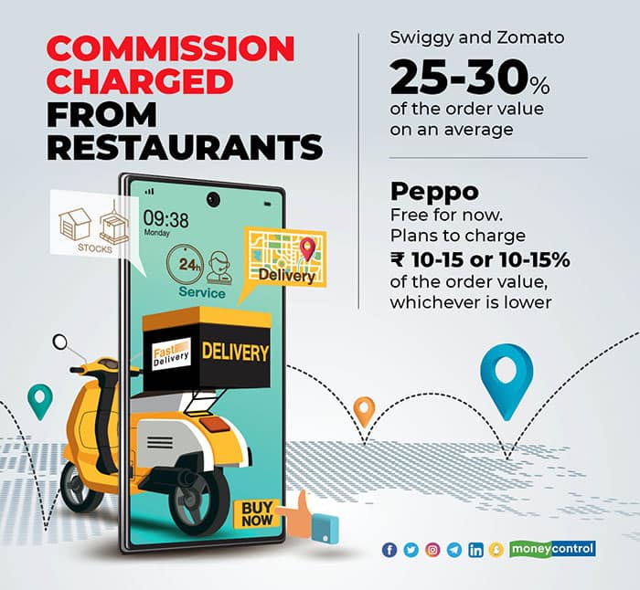 Commission-charged-from-restaurants