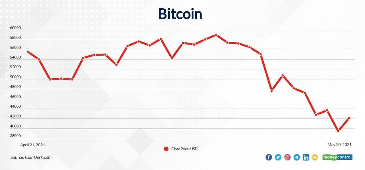 Cryptocurrency Market Hours - Cryptocurrency Market Hit A Downward Trend Once Again / Its the coin exchanges which take downtime due to infrastructural updates/forks which will be notified.