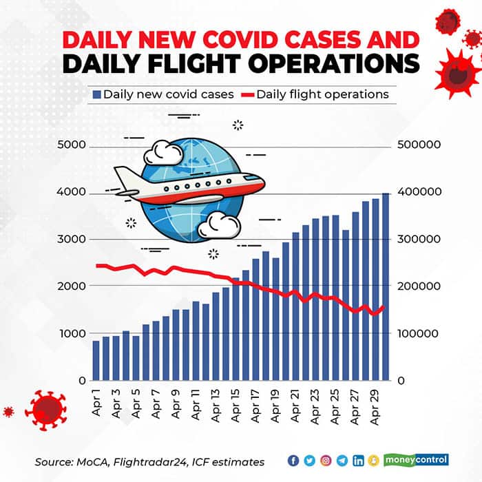 Daily-new-covid-cases-and-daily-flight-operations