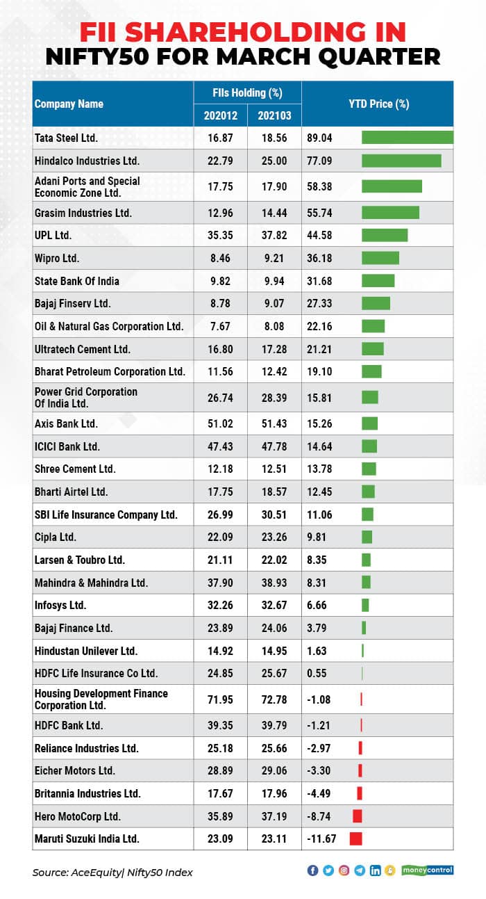 Fii activity deals moneycontrol