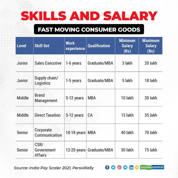 salary-trends-show-tech-based-skills-attract-more-value