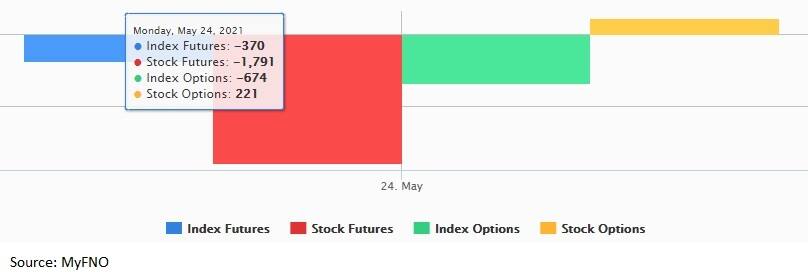Fund flow May 24