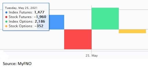 Fund flow May 25