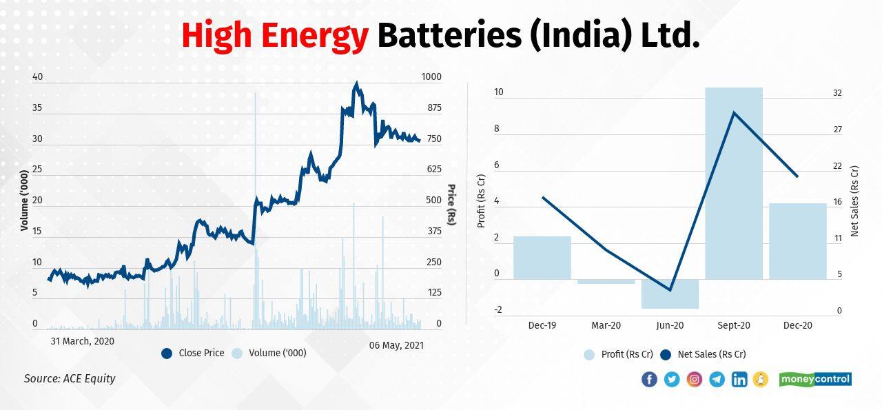 Charged up Take a look at these 3 battery stocks that are multibaggers