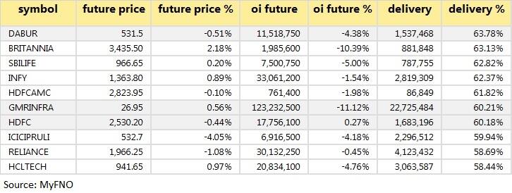 High delivery May 25