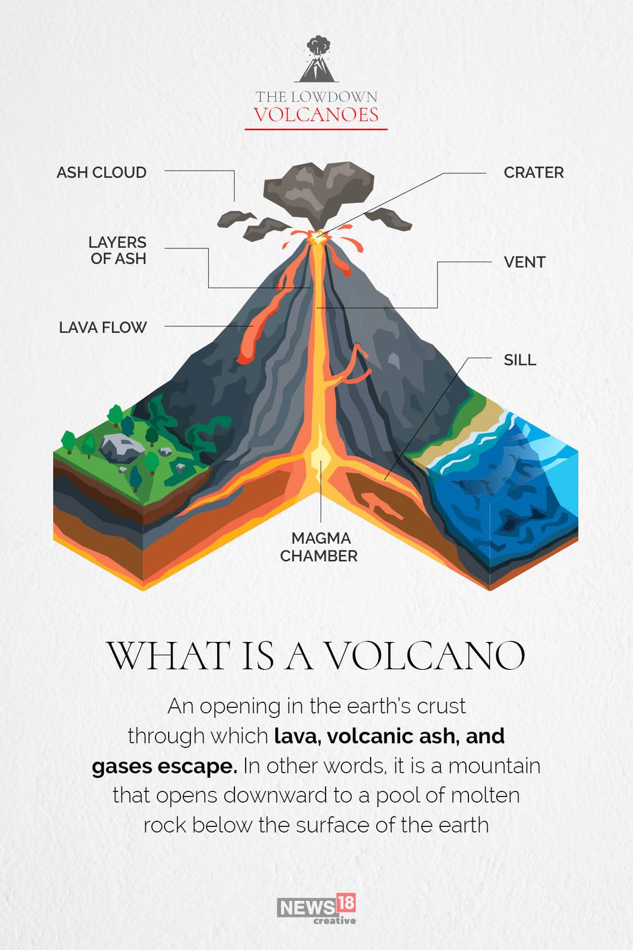 why should i visit a volcano