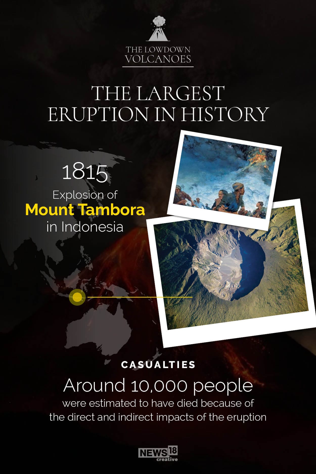 The largest eruption in history: 1815 explosion of Mount Tambora in Indonesia, where around 10,000 people were estimated to have died because of direct and indirect impacts of the eruption. (NEWS18 creative)