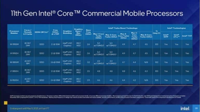 Intel