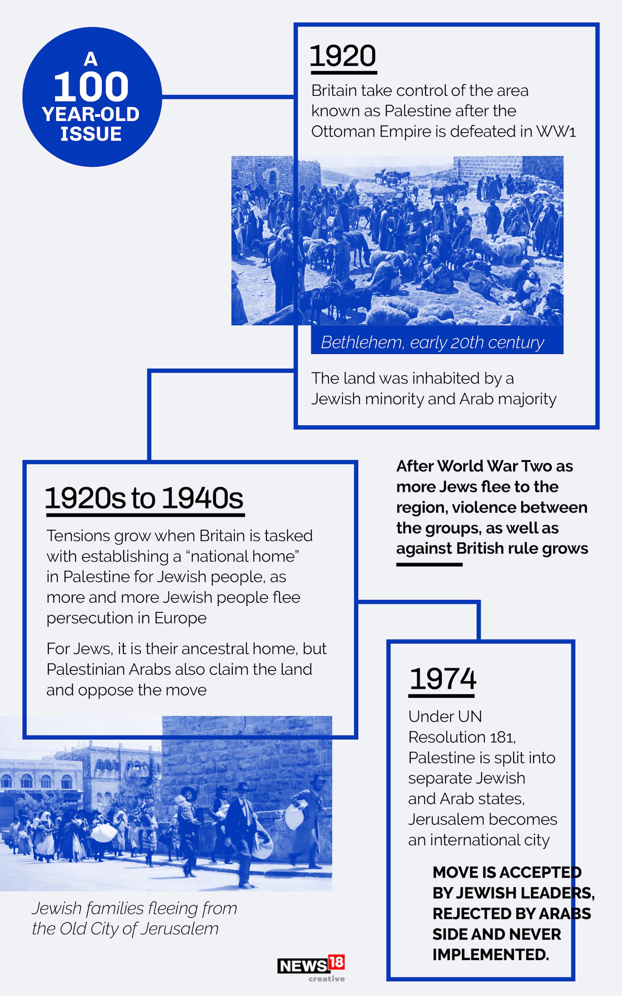 Israel vs Palestine: Take a look at the history of the conflict