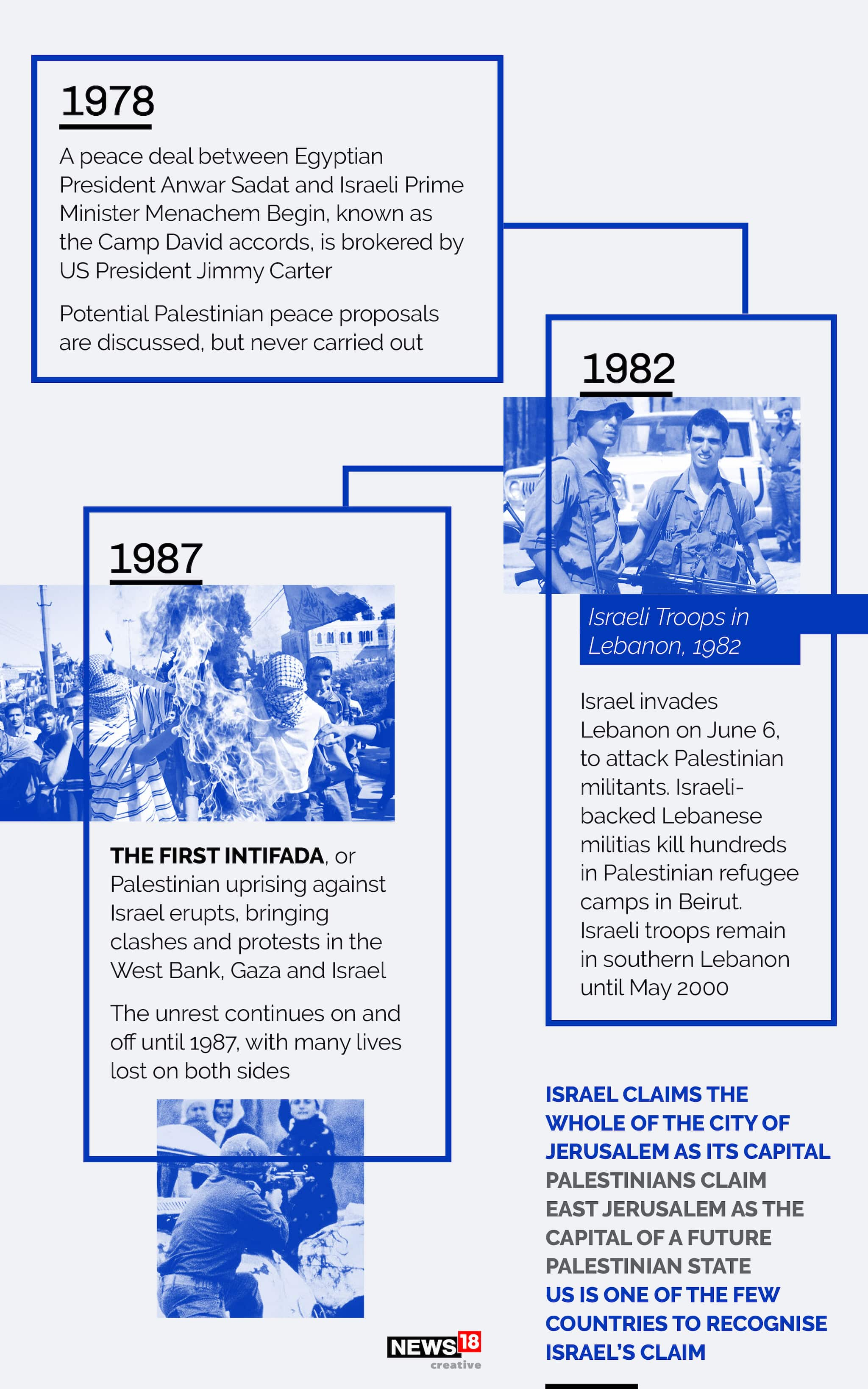 Israeli Palestinian Conflict Timeline Major Events