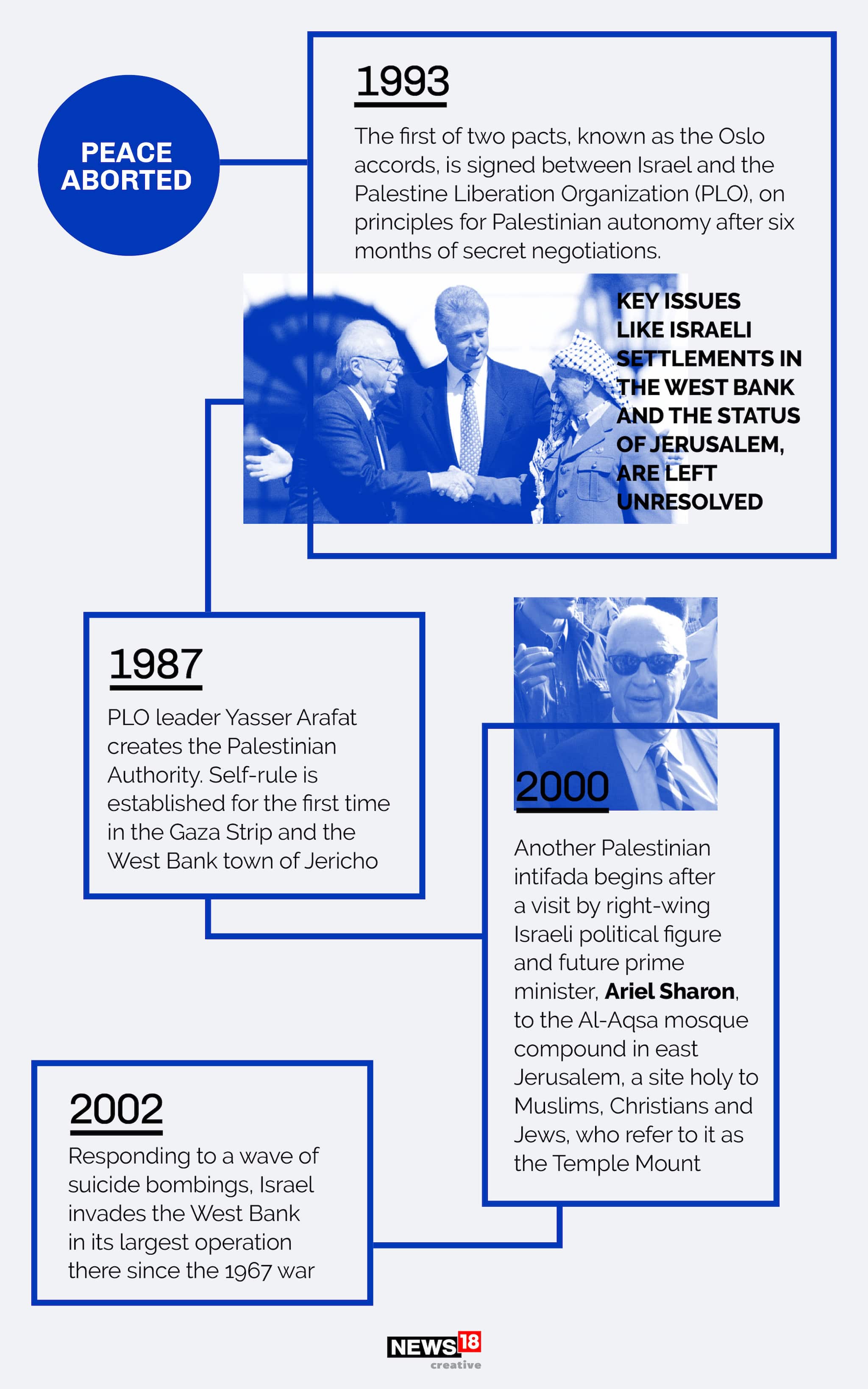 Peace Aborted. (Image: NEWS18 creative)