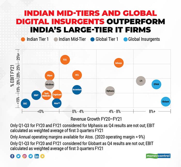 May 17 Indian IT-R