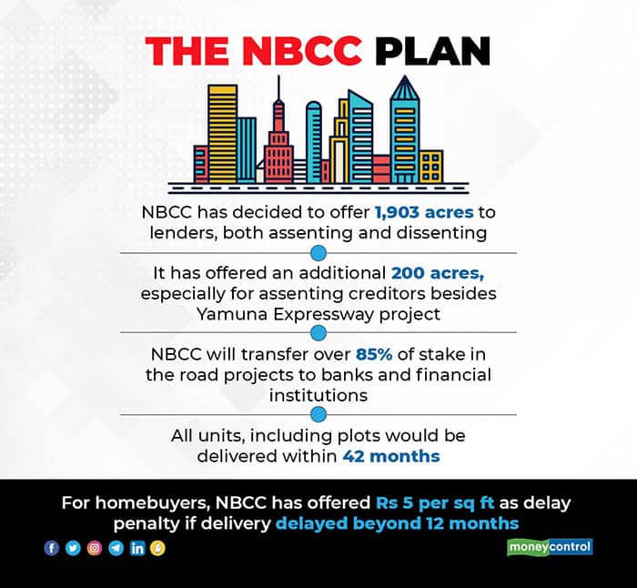 NBCC plan