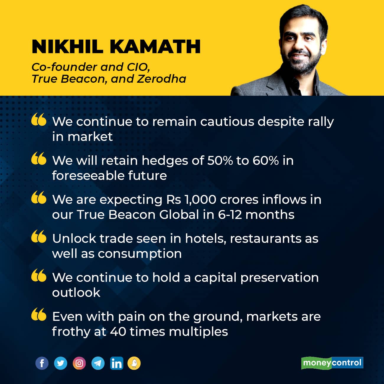 D Street Talk Mcap Might Have Hit 3 Trn But Zerodha S Nikhil Kamath Remain 60 Hedged Here S Why