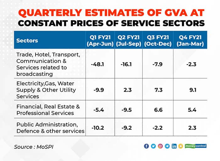 Quaterly-estimates-of-GVA-at-constant-prices-of-service-sectors
