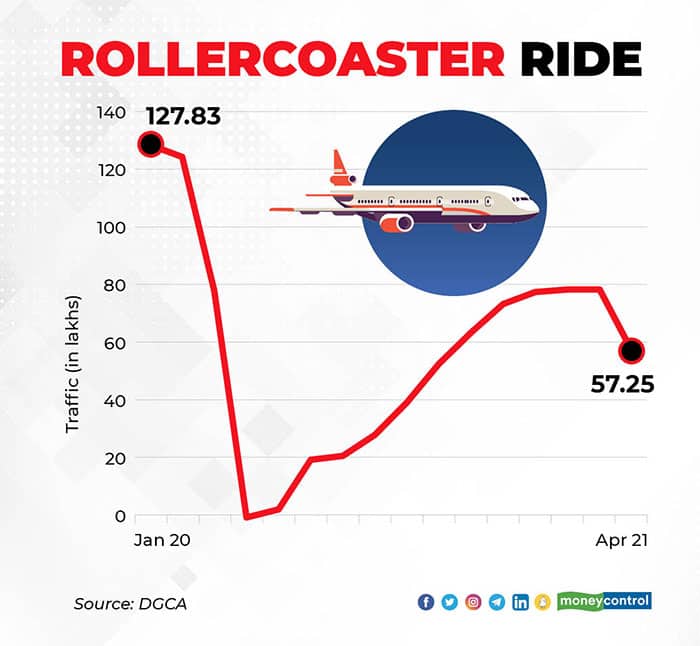 Rollercoaster-Ride