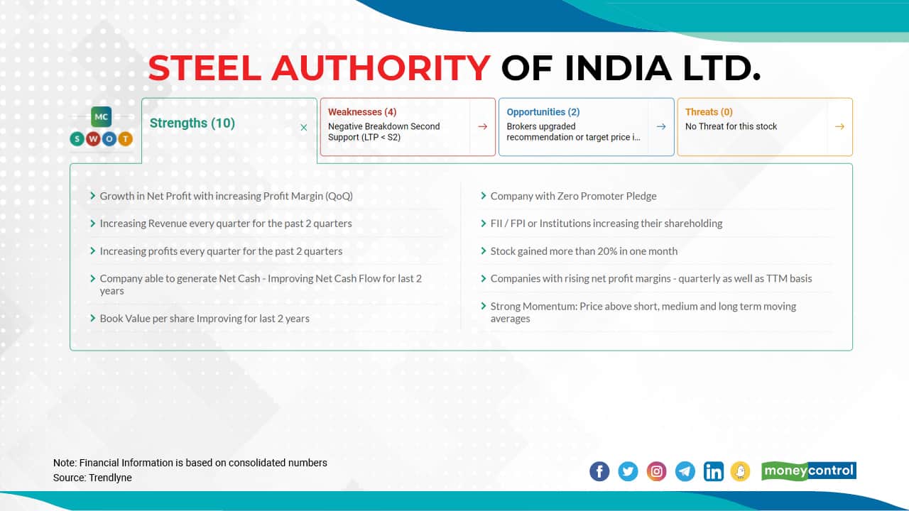 11 iron & steel companies share price up more than 75 in 3 months