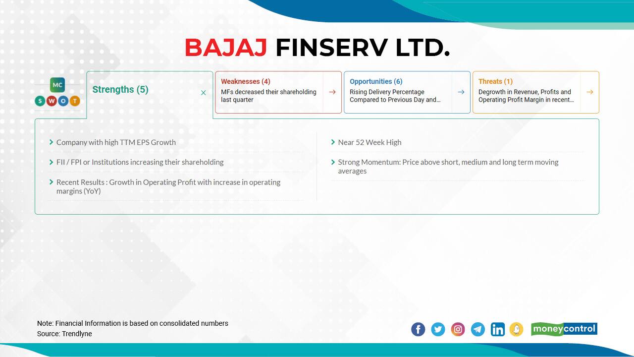 bajaj finserv share price moneycontrol