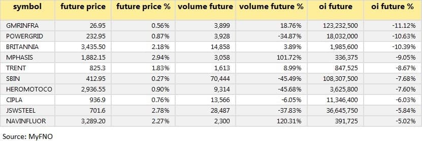 Short covering May 25