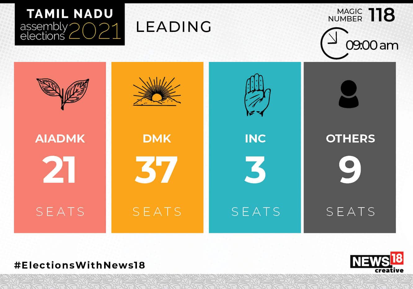 TAMIL NADU_9 am