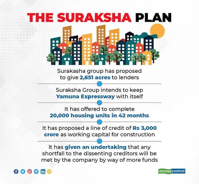 The Suraksha Plan