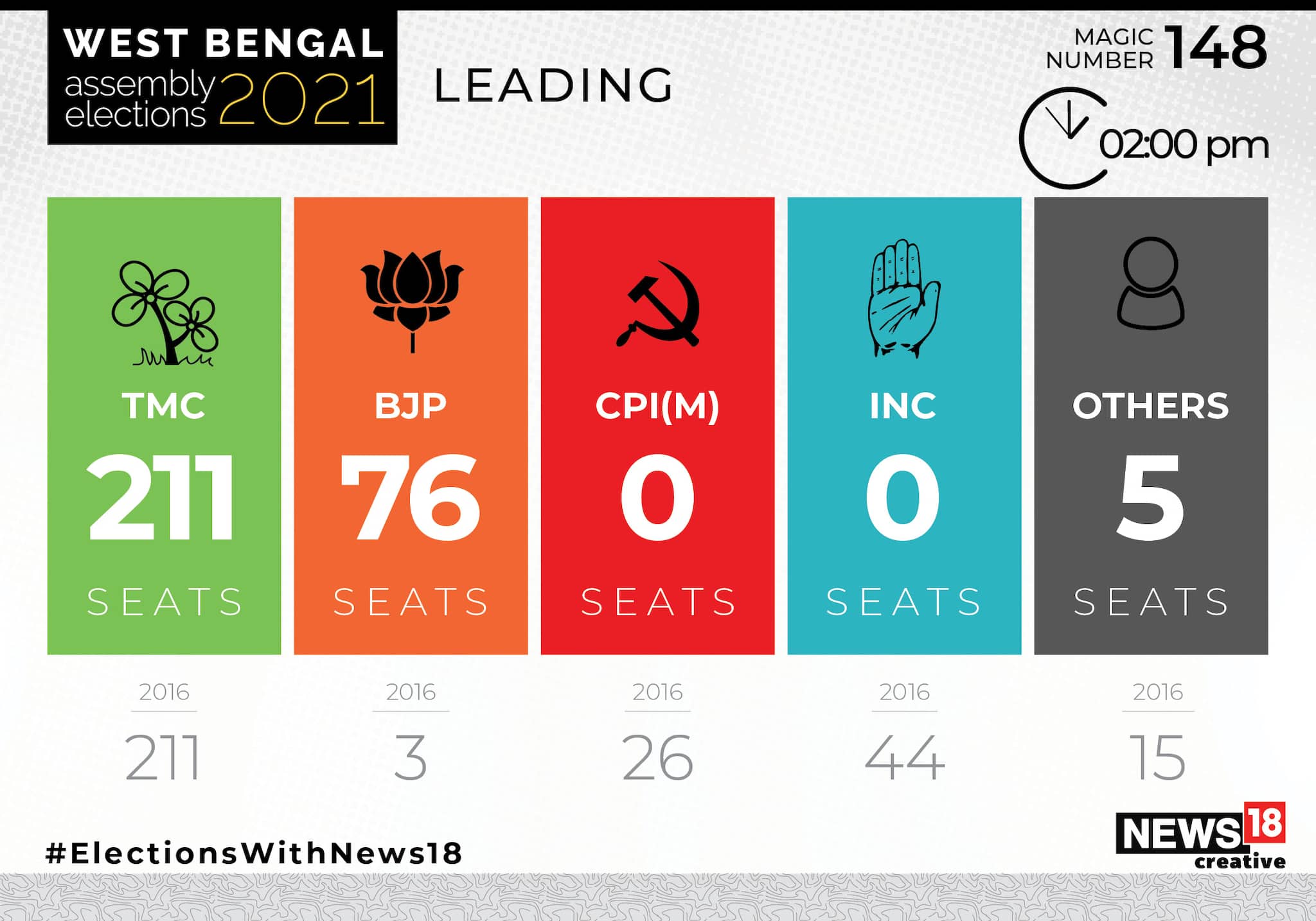 WEST BENGAL_2 PM