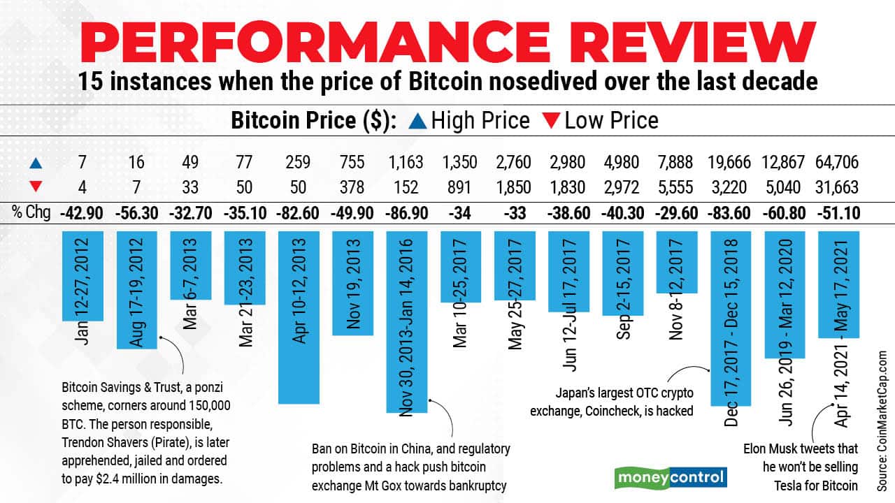 Graphic by Upnesh Raval | Moneycontrol