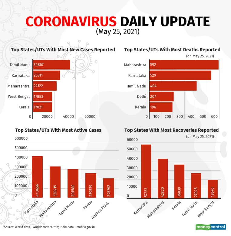 covid-charts (1)_May25