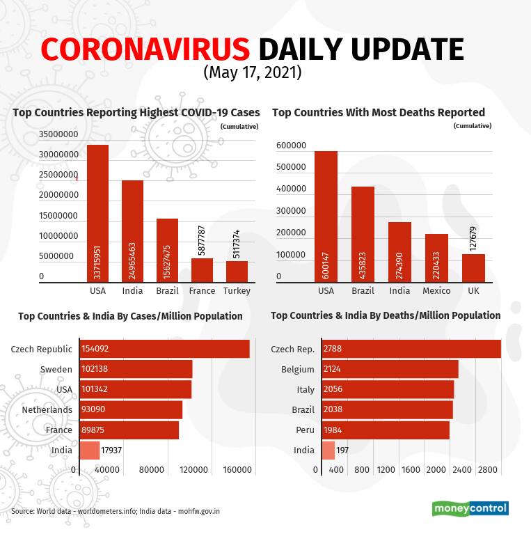 covid-charts (2)_May17